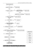 Предварительный просмотр 69 страницы Energolux SAD48HD1-A Service Manual