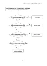 Предварительный просмотр 71 страницы Energolux SAD48HD1-A Service Manual