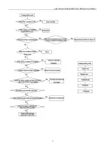 Предварительный просмотр 74 страницы Energolux SAD48HD1-A Service Manual