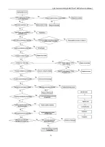 Предварительный просмотр 75 страницы Energolux SAD48HD1-A Service Manual