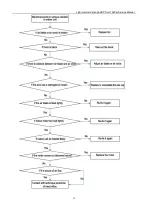 Предварительный просмотр 77 страницы Energolux SAD48HD1-A Service Manual