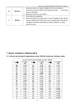 Предварительный просмотр 84 страницы Energolux SAD48HD1-A Service Manual