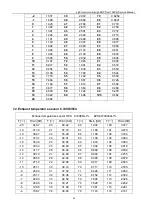 Предварительный просмотр 85 страницы Energolux SAD48HD1-A Service Manual