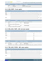 Предварительный просмотр 22 страницы Energy micro EFM32-G8XX-DK User Manual