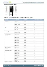 Preview for 16 page of Energy micro EFM32 Giant Gecko Starter Kit User Manual