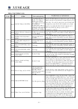 Preview for 73 page of Energy Save AWH11-V5+ User Manual