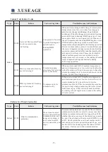 Preview for 76 page of Energy Save AWH11-V5+ User Manual