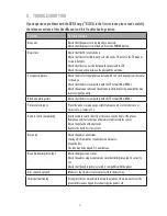 Preview for 14 page of ENERGY SISTEM d1200 User Manual