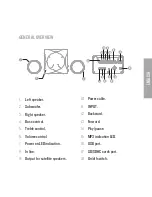 Предварительный просмотр 5 страницы ENERGY SISTEM mp3 sound system 400 User Manual