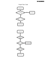 Preview for 79 page of Energy Star 197E3LSU 00 AP Service Manual