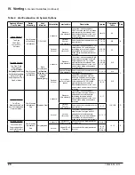 Предварительный просмотр 20 страницы Energy Star ALP080B Installation, Operating And Service Instructions