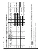 Предварительный просмотр 65 страницы Energy Star ALP080B Installation, Operating And Service Instructions