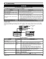 Предварительный просмотр 115 страницы Energy Star ALP080B Installation, Operating And Service Instructions