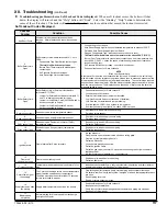 Предварительный просмотр 117 страницы Energy Star ALP080B Installation, Operating And Service Instructions