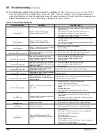 Предварительный просмотр 118 страницы Energy Star ALP080B Installation, Operating And Service Instructions