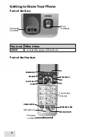 Предварительный просмотр 4 страницы Energy Star D1760 User Manual