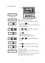 Предварительный просмотр 16 страницы ENERGY SUPPORT CORPORATION DTF-201 Operation Manual