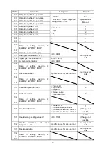 Предварительный просмотр 18 страницы ENERGY SUPPORT CORPORATION DTF-201 Operation Manual