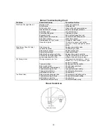 Предварительный просмотр 23 страницы Energy Tech Laboratories Modular Direct Fired Heaters Installating And Operation Manual