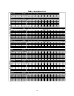 Предварительный просмотр 15 страницы Energy Tech Laboratories MR212 Installation, Operation And Maintenance Manual