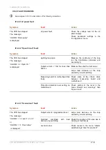 Preview for 43 page of Energy Technology OCEM AUGIER DIAM4200 Series Installation & Maintenance