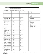 Preview for 41 page of Energy Wall U-ERV 1200 Installation, Operation & Maintenance Manual