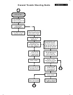 Предварительный просмотр 47 страницы Energy 220ws8fb/00 Service Manual