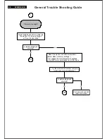 Предварительный просмотр 48 страницы Energy 220ws8fb/00 Service Manual