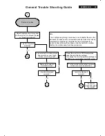 Предварительный просмотр 49 страницы Energy 220ws8fb/00 Service Manual