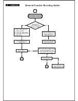 Предварительный просмотр 50 страницы Energy 220ws8fb/00 Service Manual