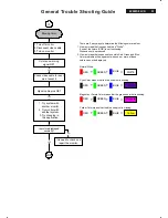 Предварительный просмотр 51 страницы Energy 220ws8fb/00 Service Manual