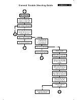 Предварительный просмотр 53 страницы Energy 220ws8fb/00 Service Manual