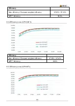 Предварительный просмотр 50 страницы Energy GPV3.6KTL Manual