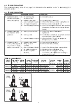 Preview for 3 page of Enerpac 662005130238 Instruction Sheet