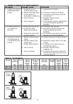 Preview for 15 page of Enerpac 662005130238 Instruction Sheet