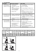 Preview for 23 page of Enerpac 662005130238 Instruction Sheet