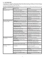 Предварительный просмотр 24 страницы Enerpac ATP-1500 Instruction Sheet