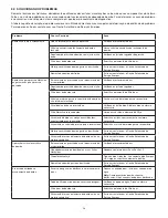 Предварительный просмотр 56 страницы Enerpac ATP-1500 Instruction Sheet