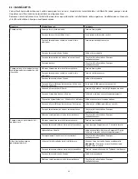 Предварительный просмотр 64 страницы Enerpac ATP-1500 Instruction Sheet