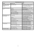 Preview for 10 page of Enerpac BP1 Series Instruction Sheet