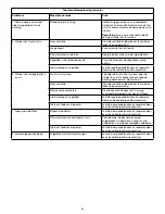 Preview for 60 page of Enerpac BP1 Series Instruction Sheet