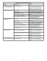 Preview for 70 page of Enerpac BP1 Series Instruction Sheet