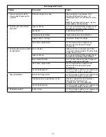 Preview for 100 page of Enerpac BP1 Series Instruction Sheet