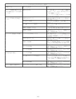 Preview for 120 page of Enerpac BP1 Series Instruction Sheet