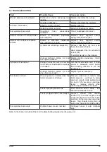 Preview for 17 page of Enerpac DSX11000 Instruction Sheet