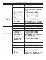 Preview for 17 page of Enerpac E-Pulse E Series Instruction Sheet