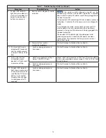 Preview for 18 page of Enerpac E-Pulse E Series Instruction Sheet