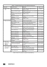 Preview for 22 page of Enerpac ECCE26 Instruction Sheet