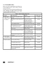 Предварительный просмотр 14 страницы Enerpac EDCH130 Instruction Sheet