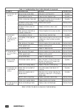 Предварительный просмотр 22 страницы Enerpac EFBE7015 Instruction Sheet